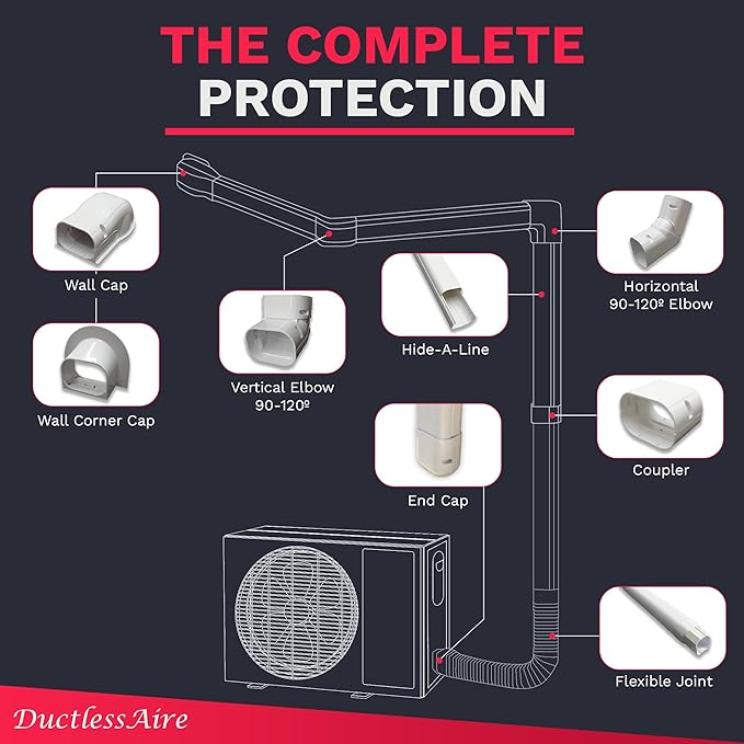 DuctlessAire Mini Split Line Set Cover - Lineset Covers for Mini Split Condenser, Central Air Systems, HVAC, Heat Pumps and More - AC Unit Cord Protector - Air Conditioner Accessories (3" Coupler)