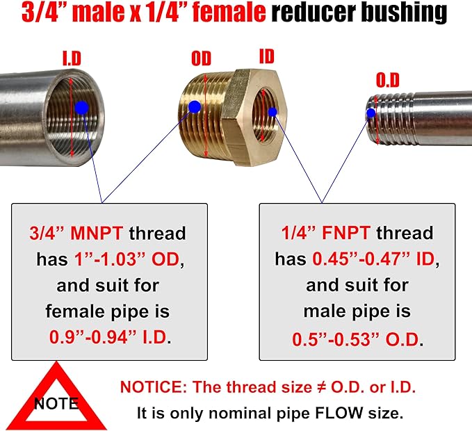 ZOUNI 2pcs Brass Reducer Hex Bushing, 3/4" NPT Male to 1/4" NPT Female Heavy Duty Brass Threaded Pipe Fitting Reducer Adapter (3/4"MNPT - 1/4"FNPT)