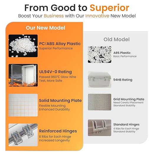 QILIPSU UL94-V0 Outdoor Electrical Box 24.2"x16.4"x9.1" Waterproof Junction Box Weatherproof PC/ABS Alloy Plastic IP66 Project Electric Enclosure Clear Hinged Door