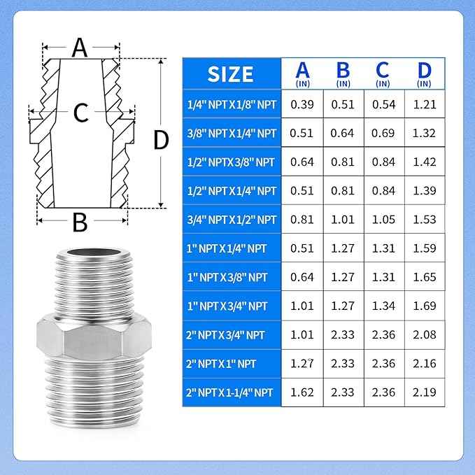 ChillWaves 304 Stainless Steel Pipe Fitting, Reducer Hex Nipple 3/4" NPT Male x 1/2" NPT Male Thread Adapter(6-PACK)