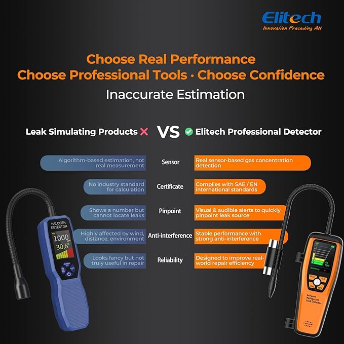 Elitech HVAC Refrigerant Leak Detector 10 Yrs Infrared Sensor Life Halogen Freon Sniffer, Air Conditioning Detection, Automotive Gas Finder, R22 R410A R134A R1234YF CFCs HCFCs HFCs, ILD-300