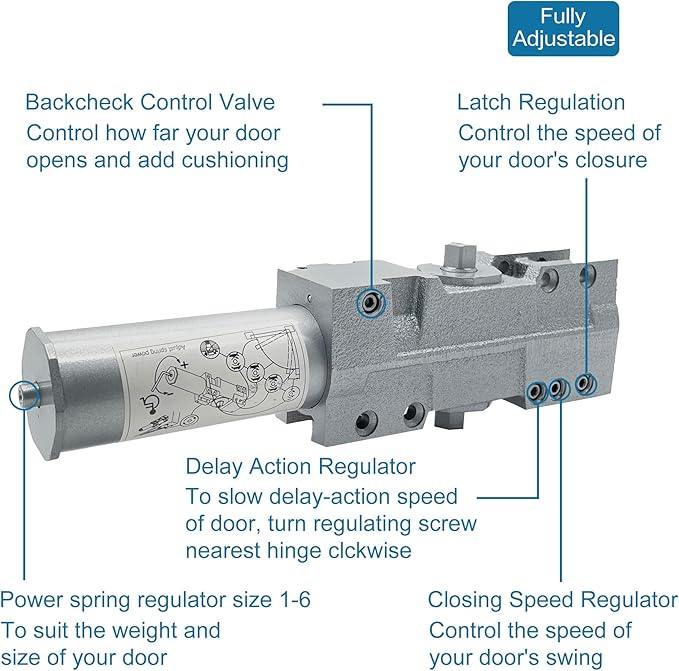 SOPHIA Automatic Door Closer Heavy Duty, Commercial Grade 1, Adjustable Spring Size 1-6 for High Traffic, ADA Compliant & UL Listed, Door Hydraulic Closer, Backcheck & Delayed Action, Silver