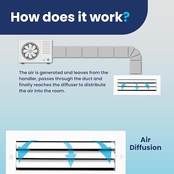 4x12 Inch (Duct Opening) Aluminum 1-Way Air Flow Vent – HVAC Vent Cover for Wall or Ceiling – Quiet HVAC Wall Register with Multi-Shutter Damper – Adjustable Curved Blade - Plastic Seal for Tight Fit