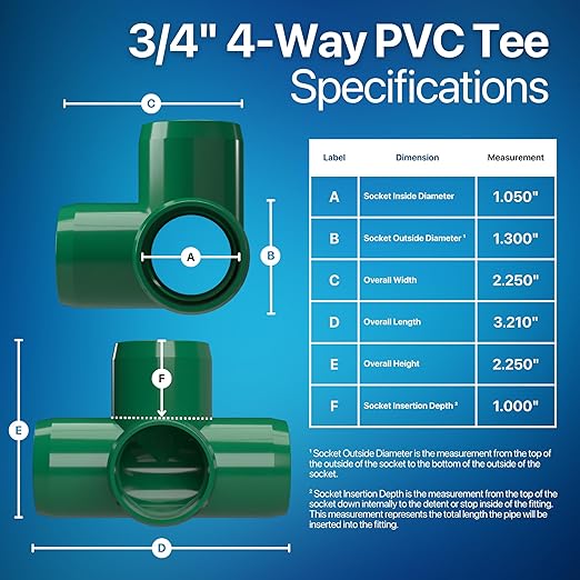 FORMUFIT 3/4” 4-Way Tee Furniture Grade PVC Fitting in Green, Made in USA, UV-Resistant, Impact-Proof, 1.050” Actual Socket Diameter (Pack of 8) - F0344WT-GR-8