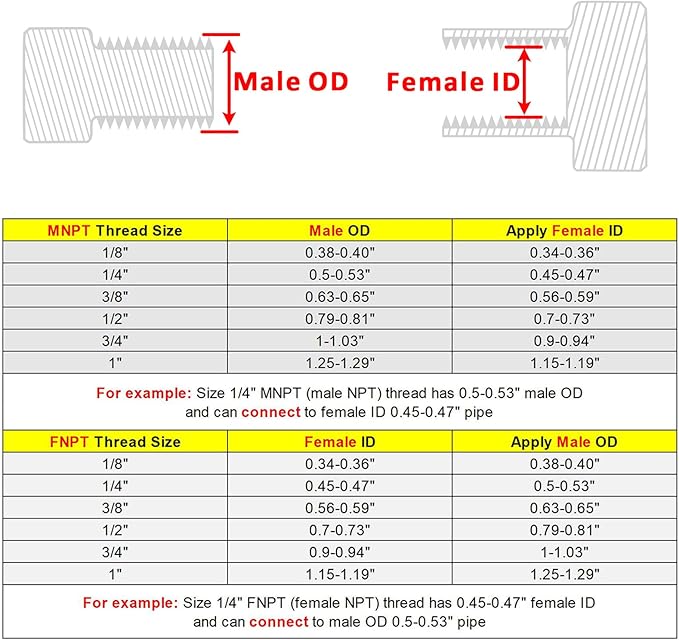 Forged Reducer Adapter Fitting - Stainless Steel 304 Reducing Pipe Connector, 1/4" NPT Female x 1/4" NPT Male (pack of 2)