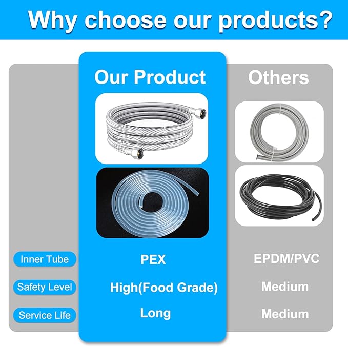 Dishwasher Installation Kit - 15 FT Premium Stainless Steel Braided Dishwasher Hose kit,Food Grade PEX Inner Tube Dishwasher Water Supply Line with 3/8"x3/8"MIP Elbow,3/8"x 3/4" FHT Elbow