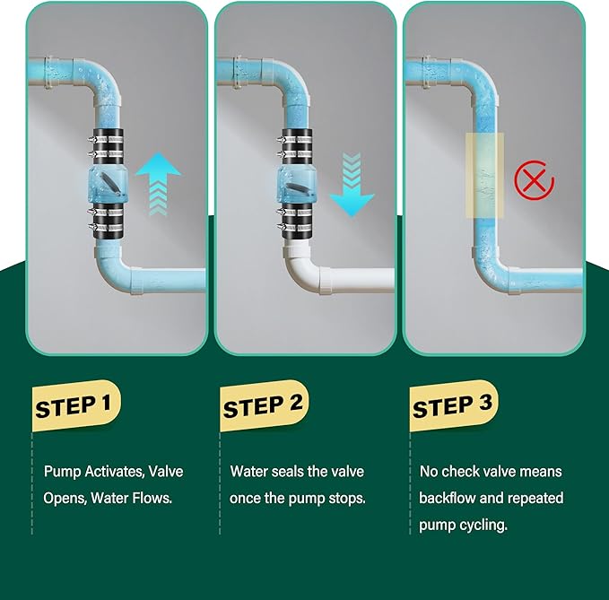 Silent Check Valve 1-1/2" with Buna-N Couplings, Spring-Loaded Flapper Increases Sump Pump Life Includes Heavy-Duty Steel Clamps for 1-1/2″ Pipe.