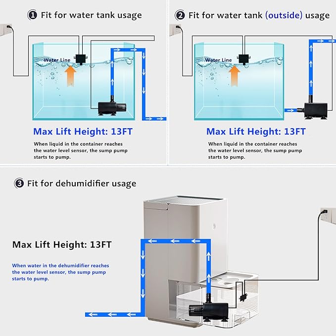 Automaitc MIni Condensate Pump For Dehumidifier,110V Submersible Water Pump With Level Sensor,For HVAC System,Air Conditioner,Air cooler,Fountain,13 FT Drain Height Lift