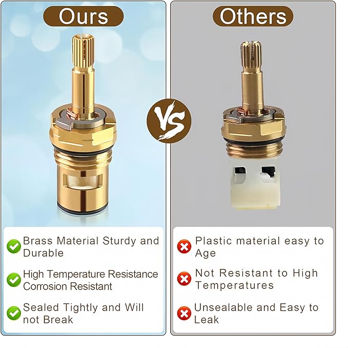 994053-0070A Replacement Cartridge For American Standard Faucets - Compatible with 994053-0070A & 994053-0070A/H - Hot & Cold Brass Valve Stem (4Z-24H) - Bath & Kitchen Faucet Repair Kit 2 Pack