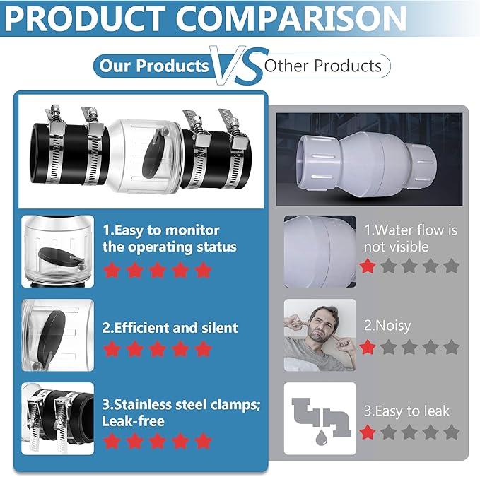 Sump Pump Check Valve 1-1/2", Check Valves Spring Loaded Flapper for Backflow Prevention, Silent Check Valve with 4 Stainless Steel Clamps, Sump Pump Life Expectancy Increase, Fit 1-1/2" Pipe