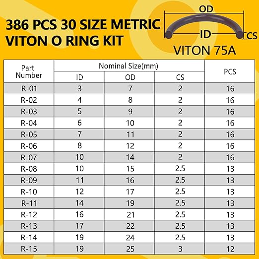 386 PCS Viton O-Ring Kit (30 Sizes) - Metric Standard & 75A Durometer FKM O Ring Assorted Kit with 4 Pick Tools for Automotive, Engine and Chemical - Durable High Temperature & High Pressure