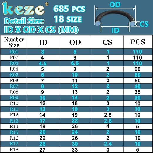 KEZE 780 PCS Rubber Washer Assortment Kit 14 Size Water Hose Washers and 18 Size Nitrile O Ring Washers Set for Outside Faucet Spigot Garden Hose Pressure Washer Plumbing Repair OD 5-33MM