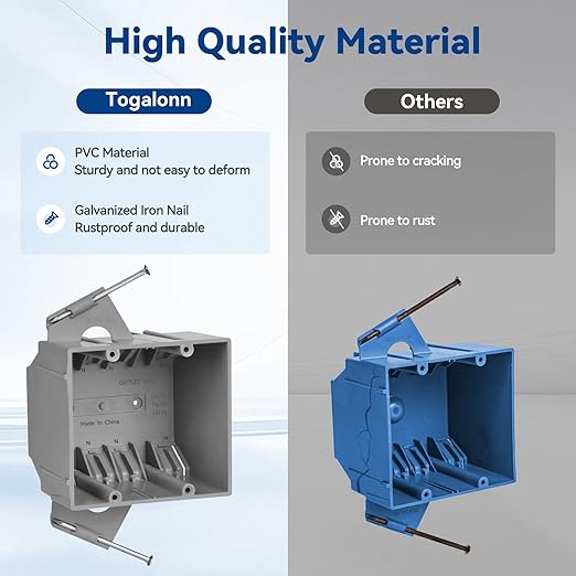 2-Gang PVC New Work Outlet Box, Electrical Outlet Box for New Construction, 32 Cubic Inch, UL Listed, 12 Pack