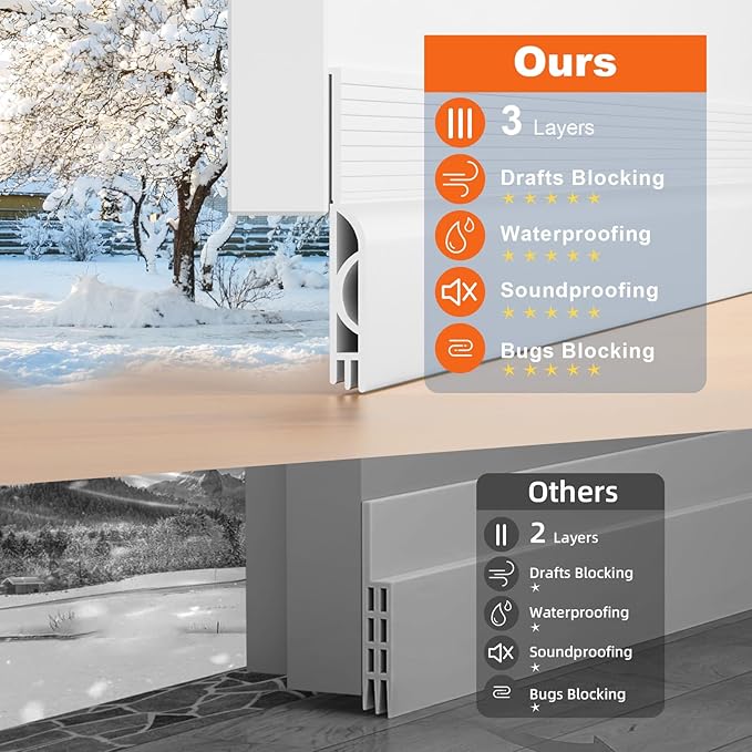 Door Draft Stopper, Door Sweep for Bottom of Door, Weather Stripping Door Seal, Under Door Gap Filler, Under Door Draft Blocker Soundproof/Insulator, Door stoppers (White, 39‘’)
