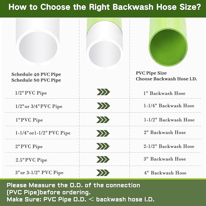 Eastrans 3'' x 50 FT Pool Backwash Hose with 2 Hose Clamps,Extra Heavy Duty Discharge Hose,Drain Hose for Swimming Pool,Super wear-resistant,weather blast,green