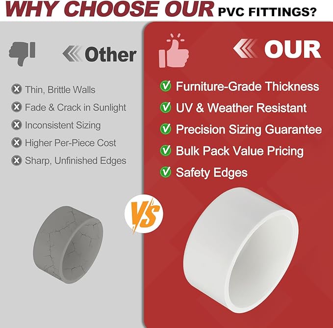 1 Pcs 4" PVC External End Cap Fitting, SCH40 Furniture Grade PVC Pipe Plug Adapter, Pipe Cover Fittings for DIY Project, Irrigation System, Plumbing Framework, Garden Structures