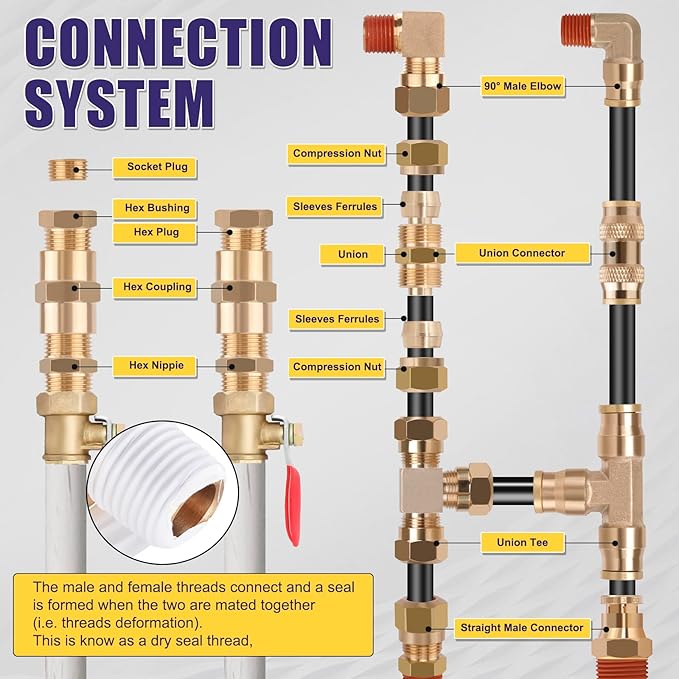 150Pcs Brass DOT Push-To-Connect Fittings & Compression Air Nylon Tubing Fittings Assortment Kits,1/4" 1/8" 3/8" 1/2" Air Brake Line Air Hose Fittings for Truck or Industrial Air System