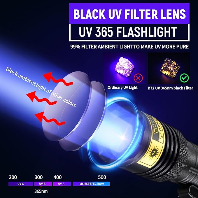 UV Flashlight USB Rechargeable 365nm Mini Blacklight, Wood's Lamp Portable Handheld Powerful LED UV Blacklight for Pet Urine,Rocks, Resin Curing