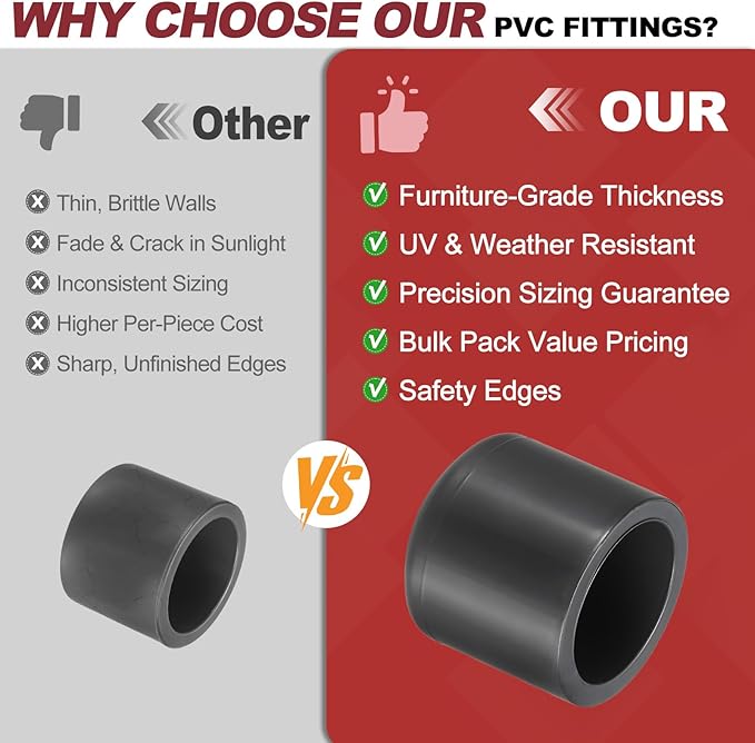 1Pcs 3/4" PVC External End Cap Fitting, SCH80 Furniture Grade PVC Pipe Plug Adapter, Pipe Cover Fittings for DIY Project, Irrigation System, Plumbing Framework, Garden Structures