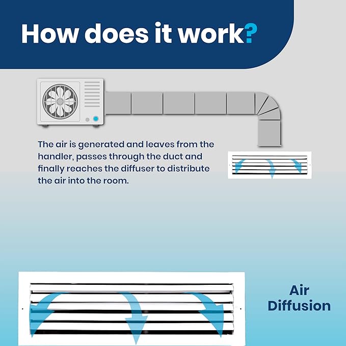 22x6 Inch (Duct Opening) Aluminum 1-Way Air Flow Vent – HVAC Vent Cover for Wall or Ceiling – Quiet HVAC Wall Register with Multi-Shutter Damper – Adjustable Curved Blade - Plastic Seal for Tight Fit