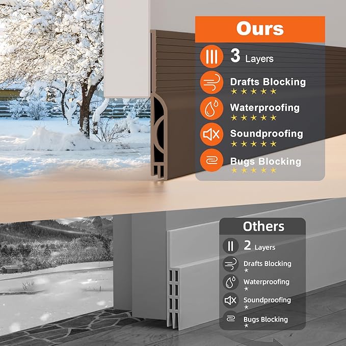 Door Draft Stopper, Door Sweep for Bottom of Door, Weather Stripping Door Seal, Under Door Gap Filler, Under Door Draft Blocker Soundproof/Insulator, Door stoppers (Brown, 39‘’)