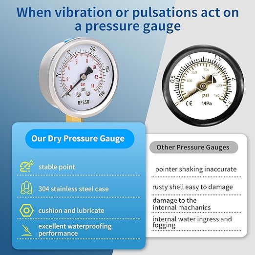 0-200 Psi Pressure Gauge, 2.5" Dial Size, 1/4" NPT Lower Mount, 304 Stainless Steel Case, Water Pressure Gauge Test for Pool Pump, Sand Filter, Air Compressor, Espresso(with Tape)