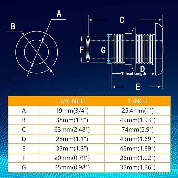 Thru Hull Fittings for Boats, Stainless Steel Yacht Through Hull Connecter with Straight Barb, Marine Barbed Hose Skin Fitting Drain for 3/4 inch I.D. Hose, 1 inch I.D. Hose
