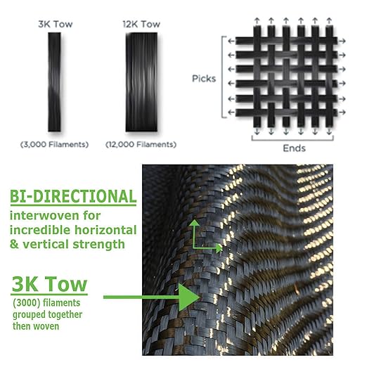50 ft - Carbon Fiber-Basement Wall Crack Repair Kit - Carbon Fiber Foundation Wall Repair - Easy to use Includes Instructions