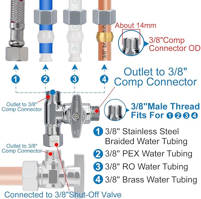 YUHX Brass Angle Stop Add-A-Tee Valve, 3/8 Inch Compression Outlet Easy Connect 3 Way Diverter 3/8"x3/8"x1/4" or3/8"Ice Maker RO System T