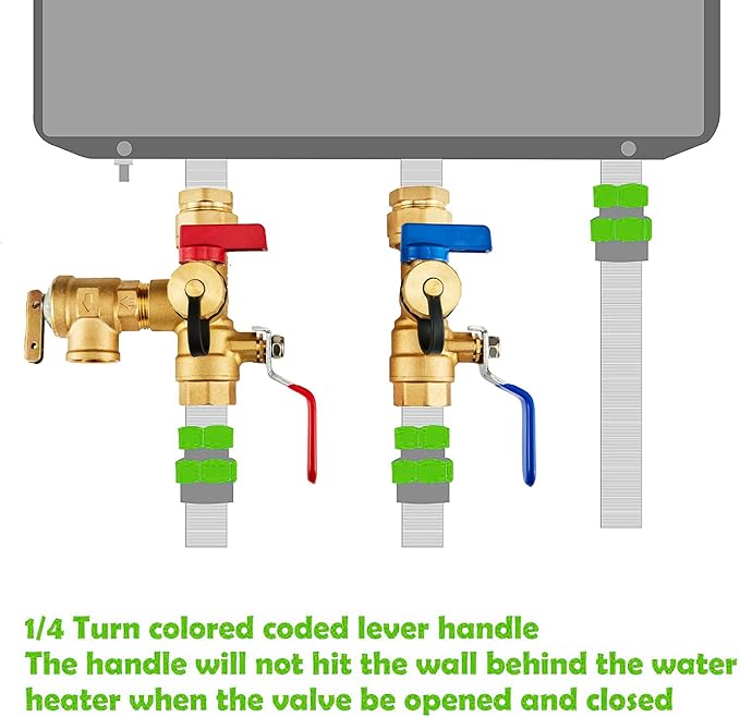 3/4 inch EFIELD IPS Isolator Tankless Water Heater Service Valve Kit, with Pressure Relief Valve,(TOOL028)