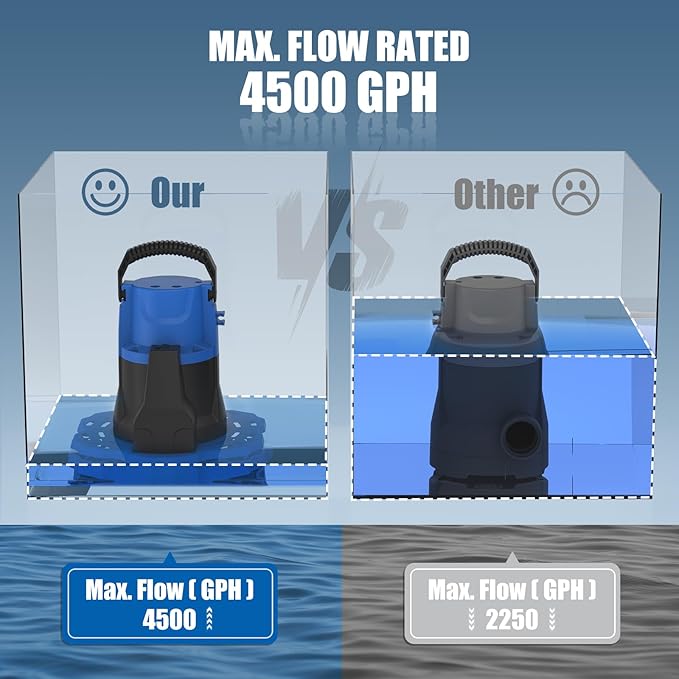 1 HP Automatic Swimming Pool Cover Pump, 5000 GPH 115V Submersible Pump with 3/4” Check Valve Adapter & 26ft Power Cord, Water Removal for Pool, Hot Tubs, Rooftops, Water Beds and more