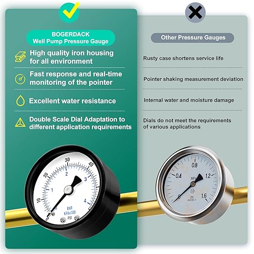 0-60psi Well Pump Pressure Gauge 1/4" NPT 2" Face Dial Size Back Mount, Multifunctional Practical Dry Pressure Gauge, for Water, Oil and Air Compressor