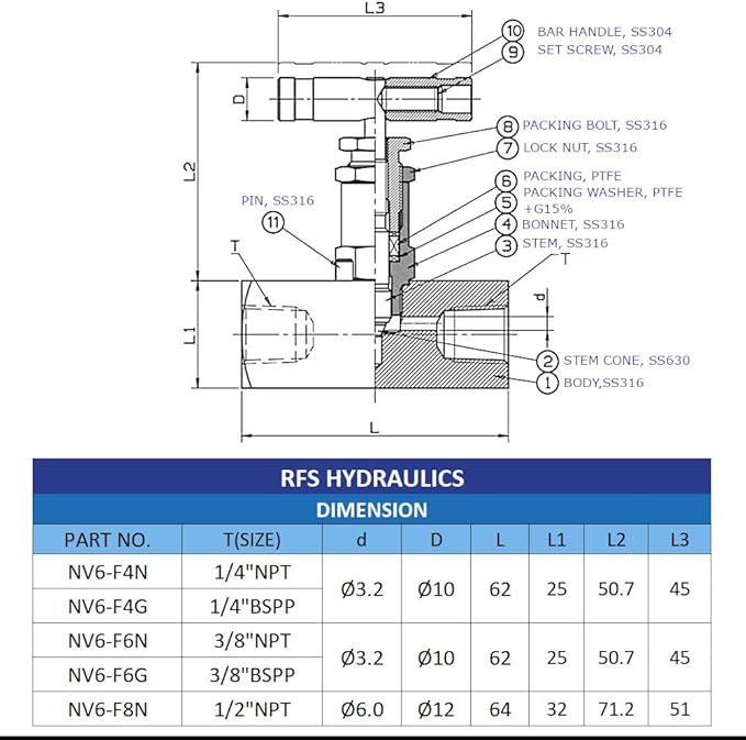 RFS Stainless Steel 316 Straight Needle Valve, 3/8" NPT Female Connection, up to 6000 PSI, 2 Port Heavy Duty Industrial Hydraulic Flow Control Valve for Piping Needs