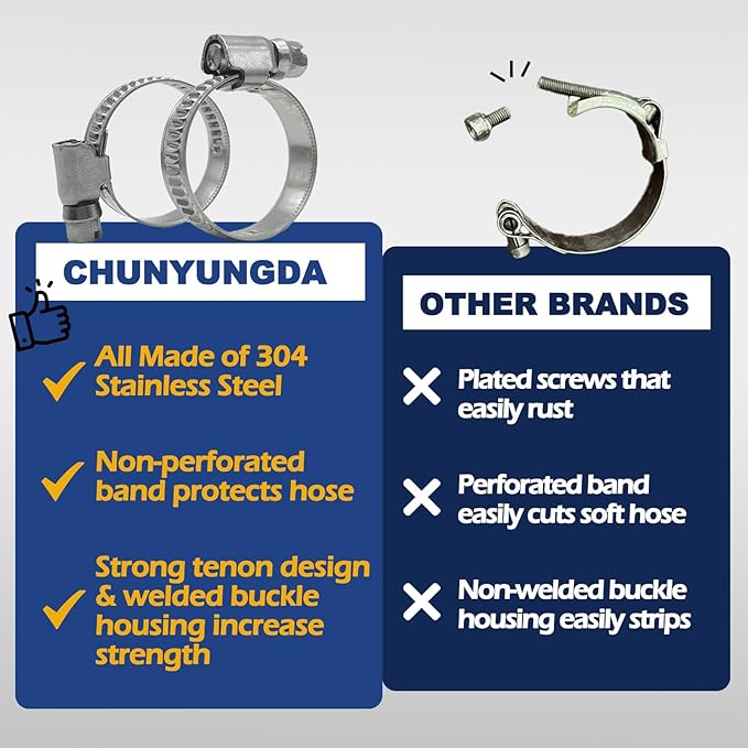Embossed Worm Gear Hose Clamps Size#28, 1-5/8 T0 2-3/8 inch Adjustable Heavy Duty Stainless Steel Hose Clamp, all 304 for Automotive Hose Clips (40-60 mm, 10 Pack)