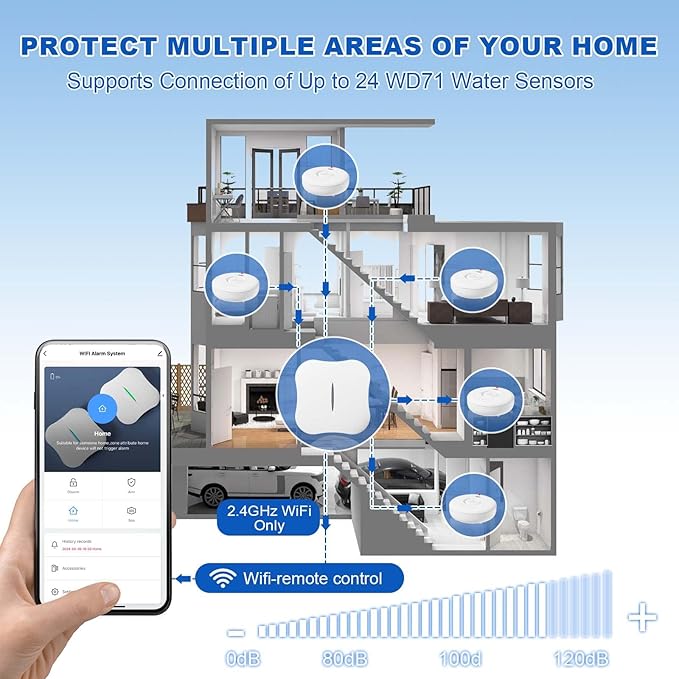 WiFi Water Leak Detectors for Home 3 Pack, Wireless Smart Water Leak & Drip Alarm, 120dB Adjustable Loud Water Leak Sensor, App Alerts, 3 Water Sensors & 1 Hub for Kitchen, Bathroom, Sink, Laundry