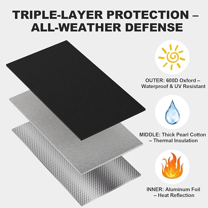 2 PSC 3 Layers HVAC Copper Pipe Insulation Cover Protector Outdoor 600D Oxford AC Copper Line Insulation Sleeve Wrap for Outside 72x10.2In with 20 Cable Ties for Central Air Conditioning Mini Splits