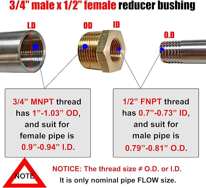 ZOUNI 2pcs Brass Reducer Hex Bushing, 3/4" NPT Male to 1/2" NPT Female Heavy Duty Brass Threaded Pipe Fitting Reducer Adapter (3/4"MNPT - 1/2"FNPT)