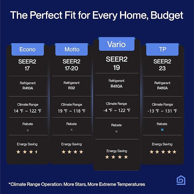 DELLA Vario Series 9000 BTU Mini Split Air Conditioner, Work with Alexa, 19 SEER2, Energy Star, Cools Up to 400 Sq.Ft, Ductless Inverter System, Heat Pump Pre-Charged and 16.4ft Installation Kits