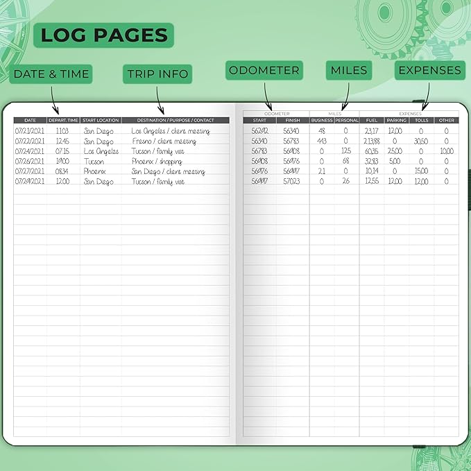 Clever Fox Auto Mileage Log Book – Vehicle Logbook with Mileage, Expense, Gas Consumption & Lubrication Trackers – Driving Logger for Car Records – A5 Size, 1,674 Mileage Entries (Forest Green)