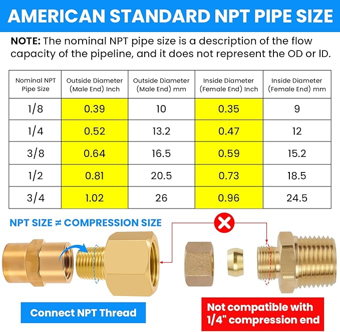 SDTC Tech 2-Pack Brass Pipe Fitting 1/8 NPT Thread Male to 1/4 NPT Thread Female Reducer Adapter, Brass Pipe Extension Connectors