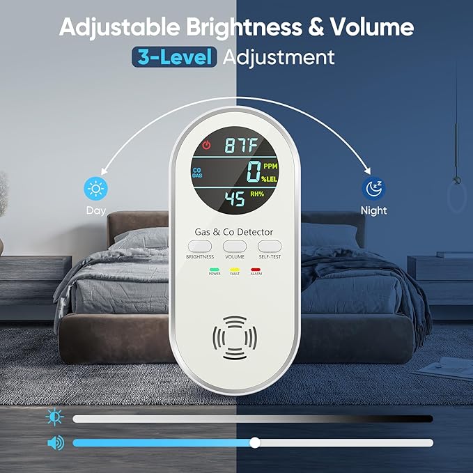 Carbon Monoxide Detectors & Natural Gas Leak Detector - 5-in-1 Carbon Monoxide Detectors Plug in - with Battery Backup - Brightness & Volume Adjustment for Home/RV//Hotel/Travel/Camping (White)