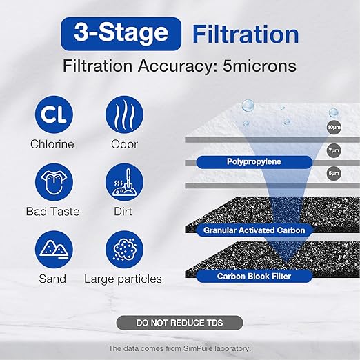 SimPure Whole House Water Filter System, 3-Stage Clear Home Water Pre-Filtration with Carbon Sediment and GAC Filters, Reduce Odor, Chlorine, Taste, Iron, Lead, 1" NPT Brass Port, BPA Free (DB20P-3)