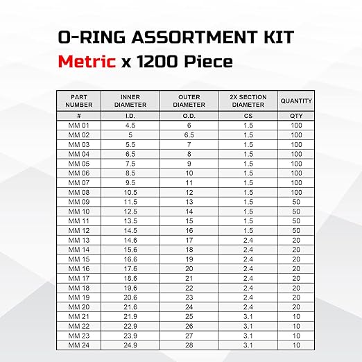 2400pcs Universal Rubber O Ring Kit, 48 Size Industrial Grade SAE & Metric O-Ring Assortment with Pick and Hook, NBR Orings for Plumbing, Gas, Automotive, Faucet Repair, Resist Oil and Heat