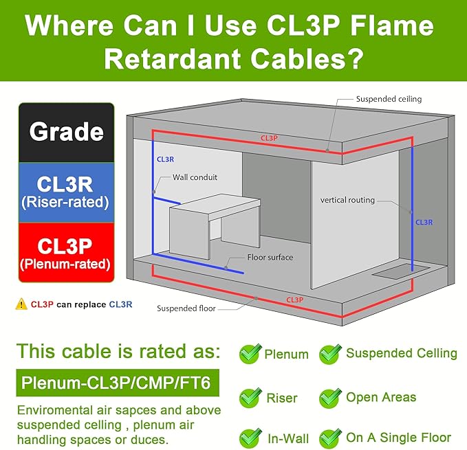 SYSTON 18/4 Fire Security Burglar Station Sound Alarm Control Cable Wire, Plenum-Rated CMP/CL3P Shielded 100% Copper Stranded UL/ETL,UV Resistant RoHS for Indoor/Outdoor Low Voltage Applications Use