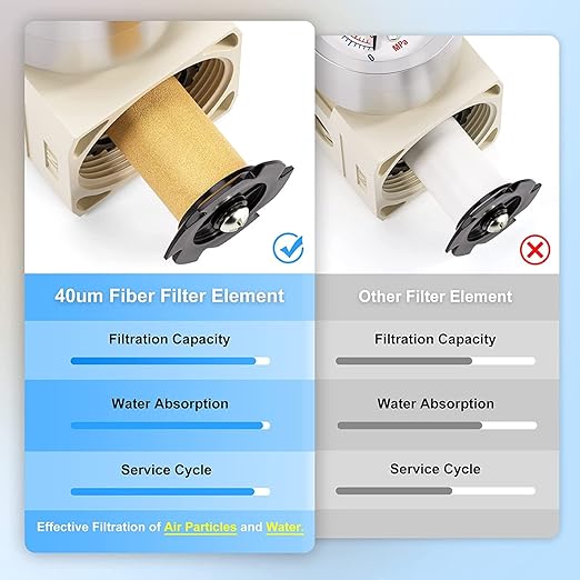 TAILONZ PNEUMATIC 1/4 Inch NPT Air Filter Pressure Regulator Combo Piggyback, 5 Micron Brass Element Air Tool Compressor Filter with Gauge AW2000-02,with Red Handle Ball Valve