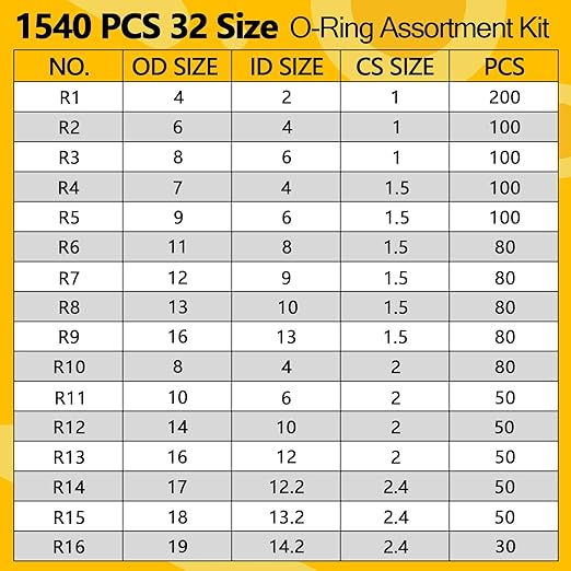 1540 PCS O Ring Assortment Kit with 4 Pick & Hook Tools - 32 Sizes Metric Nitrile Rubber O-Rings Kit for Pressure Washer, Automotive Repair, Industrial, Plumbing