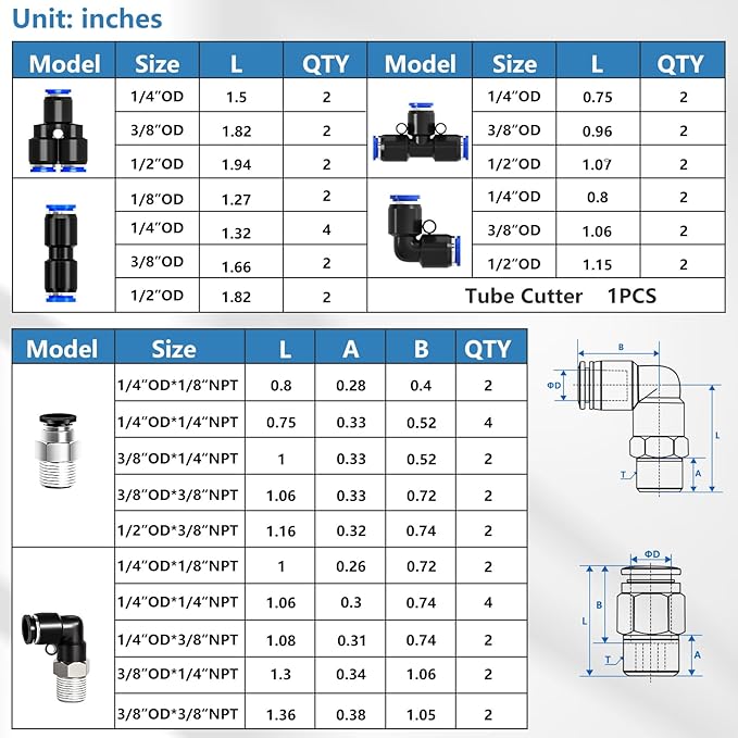 mxuteuk Quick Connect Air Hose Fittings Kit,1/8",1/4",3/8",1/2" Push to Connect Fitting,Air Line Quick Connect Fittings,Quick Release Pneumatic Kit (53PCS)