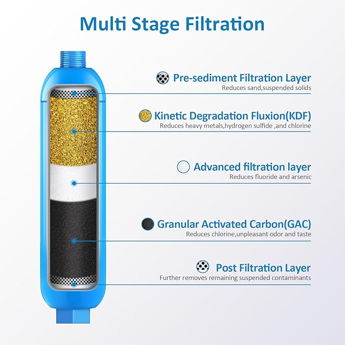 BELVITA RV Inline Water Filter with Hose Protector Reduces Lead, Fluoride, Chlorine, Bad Taste, Odor in Drinking, Washing with 2 Flexible Hose Protector,Dedicated for RVs and Marines,2 Pack