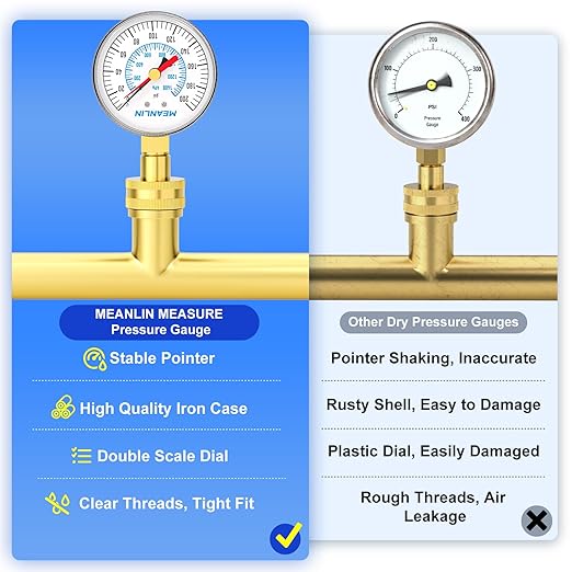 MEANLIN MEASURE 0~200Psi 3/4" Female Water Pressure Test Gauge, 2.5" FACE DIAL with Red Indicator Hands, Hydraulic Tester Suitable for Gardens, Water Pipes