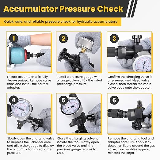 Hydraulic Nitrogen Accumulator Charging Kit, Nitrogen Fill Kit, Pressure Test System, Gas Charge Tools with 7 Adapters, 3 Gauges, 1 Gas Hose and G5/8 Male to CGA580 Male Adapter